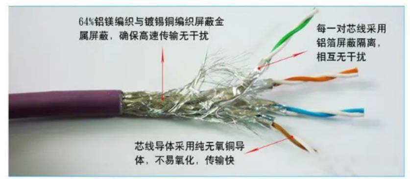 新一代網(wǎng)線出江湖（Cat8）,熱銷同軸剝線機